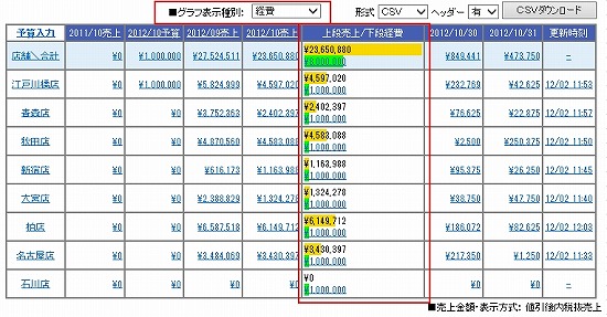 売上一覧表